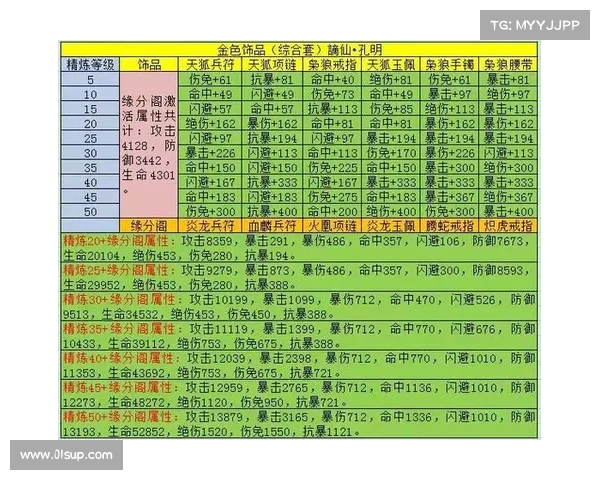 神将三国:技能进阶之道