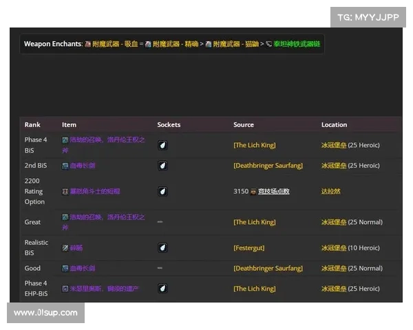 魔兽世界怀旧服:阵营装备更换攻略